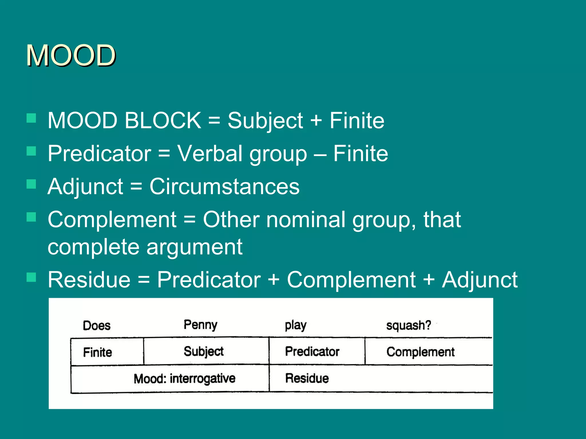 MOODMOOD
 MOOD BLOCK = Subject + Finite
 Predicator = Verbal group – Finite
 Adjunct = Circumstances
 Complement = Other nominal group, that
complete argument
 Residue = Predicator + Complement + Adjunct
 