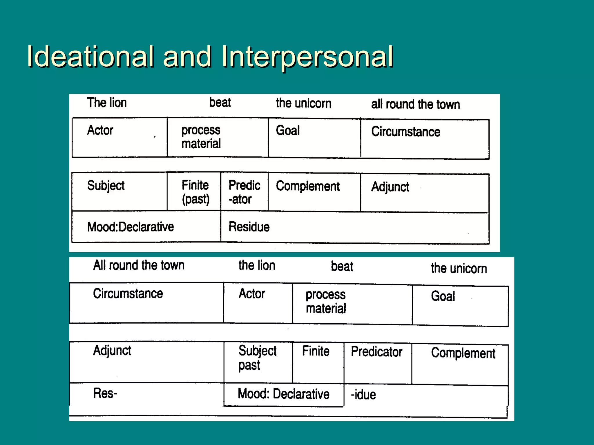 Ideational and InterpersonalIdeational and Interpersonal
 