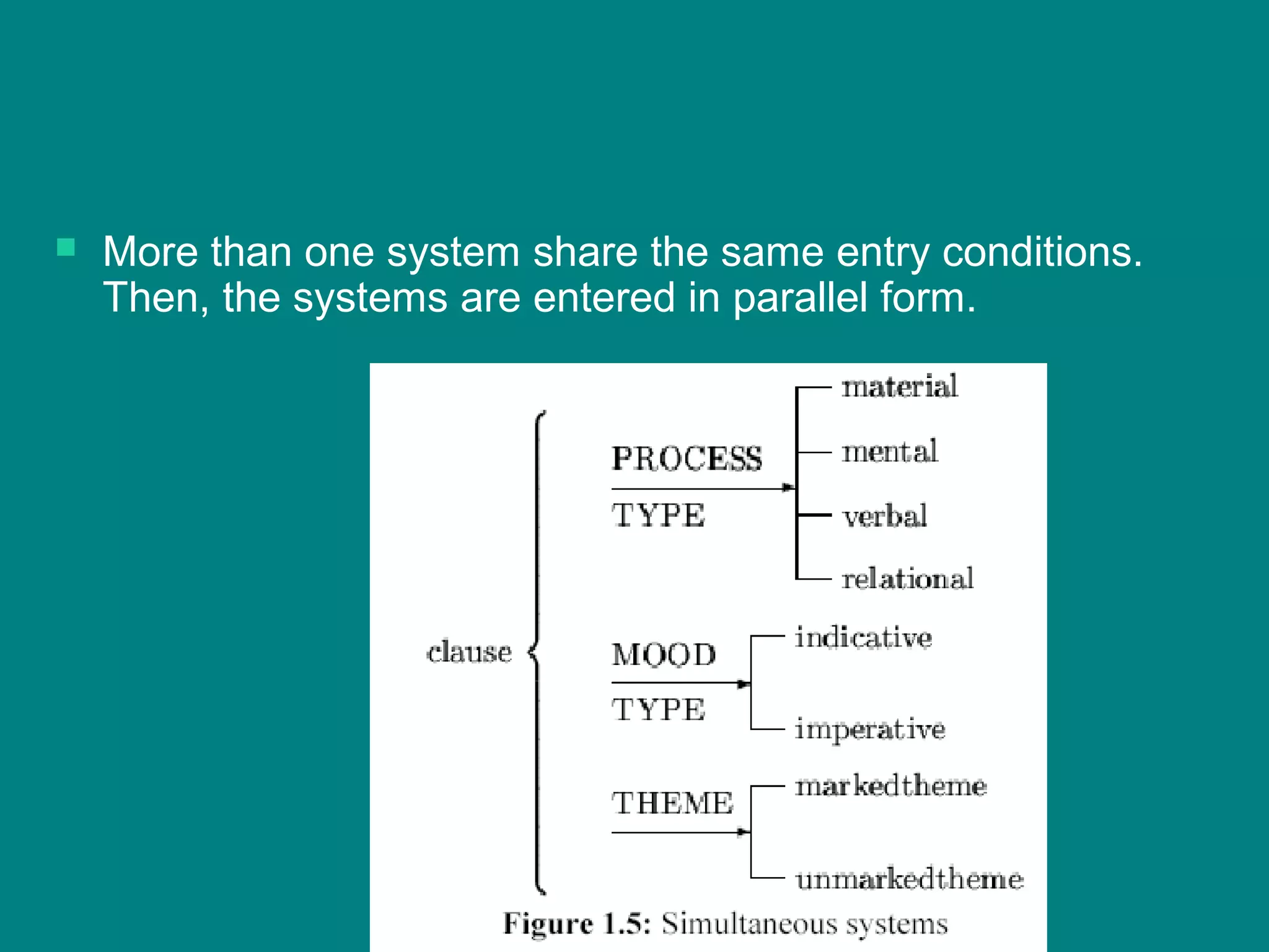  More than one system share the same entry conditions.
Then, the systems are entered in parallel form.
 