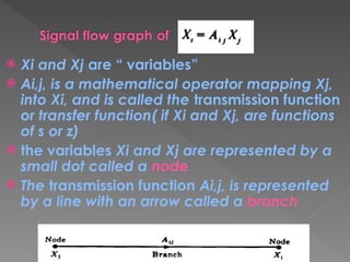 signal flow graph is a graphical representation of a set of linear ...
