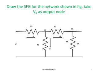 Draw the SFG for the network shown in fig, take
V3 as output node
SYED HASAN SAEED 17
 