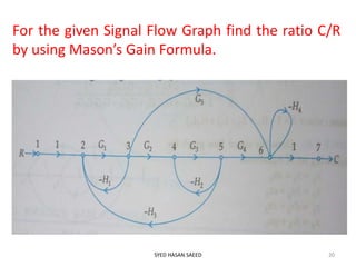 For the given Signal Flow Graph find the ratio C/R
by using Mason’s Gain Formula.
SYED HASAN SAEED 20
 