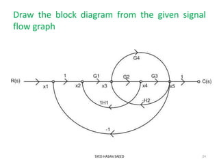 Draw the block diagram from the given signal
flow graph
SYED HASAN SAEED 24
 