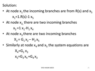 Solution:
• At node x1 the incoming branches are from R(s) and x5
x1=1.R(s)-1 x5
• At node x2, there are two incoming branches
x2 =1 x1-H1 x4
• At node x3 there are two incoming branches
X3 = G1 x2 – H2 x5
• Similarly at node x4 and x5 the system equations are
X4=G2 x3
x5=G3 x4 +G4 x3
SYED HASAN SAEED 25
 