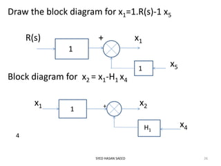 Draw the block diagram for x1=1.R(s)-1 x5
R(s) + x1
x5
Block diagram for x2 = x1-H1 x4
x1 + x2
x4
4
SYED HASAN SAEED 26
1
1
H1
1
 