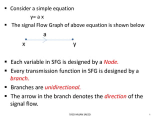  Consider a simple equation
y= a x
 The signal Flow Graph of above equation is shown below
a
x y
 Each variable in SFG is designed by a Node.
 Every transmission function in SFG is designed by a
branch.
 Branches are unidirectional.
 The arrow in the branch denotes the direction of the
signal flow.
SYED HASAN SAEED 4
 