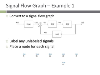 Control Signal Flow Graphs lecture notes | PPT