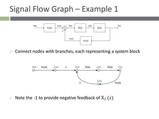 Control Signal Flow Graphs lecture notes | PPT