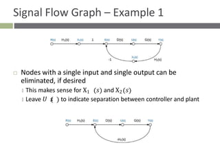 Control Signal Flow Graphs lecture notes | PPT