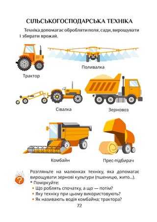 72
СІЛЬСЬКОГОСПОДАРСЬКА ТЕХНІКА
Технікадопомагаєоброблятиполя,сади,вирощувати
і збирати врожай.
Розгляньте на малюнках техніку, яка допомагає
вирощу­вати зернові культури (пшеницю, жито...).
* Поміркуйте:
• Що роблять спочатку, а що — потім?
• Яку техніку при цьому використовують?
• Як називають водія комбайна; трактора?
Комбайн Прес-підбирач
Поливалка
ЗерновозСівалка
Трактор
?
 