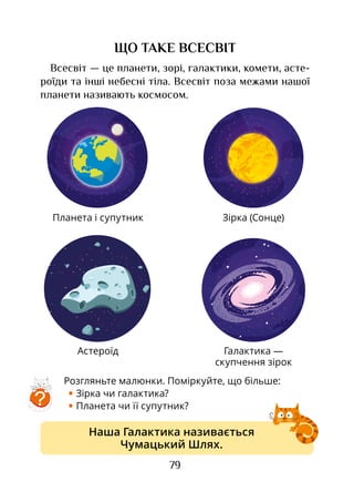 79
Розгляньте малюнки. Поміркуйте, що більше:
• Зірка чи галактика?
• Планета чи її супутник?
ЩО ТАКЕ ВСЕСВІТ
Всесвіт — це планети, зорі, галактики, комети, асте-
роїди та інші небесні тіла. Всесвіт поза межами нашої
планети називають космосом.
Галактика —
скупчення зірок
Планета і супутник
Астероїд
Зірка (Сонце)
Наша Галактика називається
Чумацький Шлях.
?
 