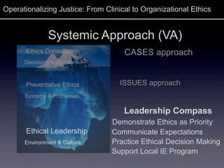 Operationalizing Justice: From Clinical to Organizational Ethics
Ethics Consultation
Decisions & actions
Preventative Ethi...