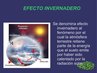 EFECTO INVERNADERO Se denomina efecto invernadero al  fenómeno  por el cual la  atmósfera  terrestre retiene parte de la  energía  que el suelo emite por haber sido calentado por la  radiación  solar 