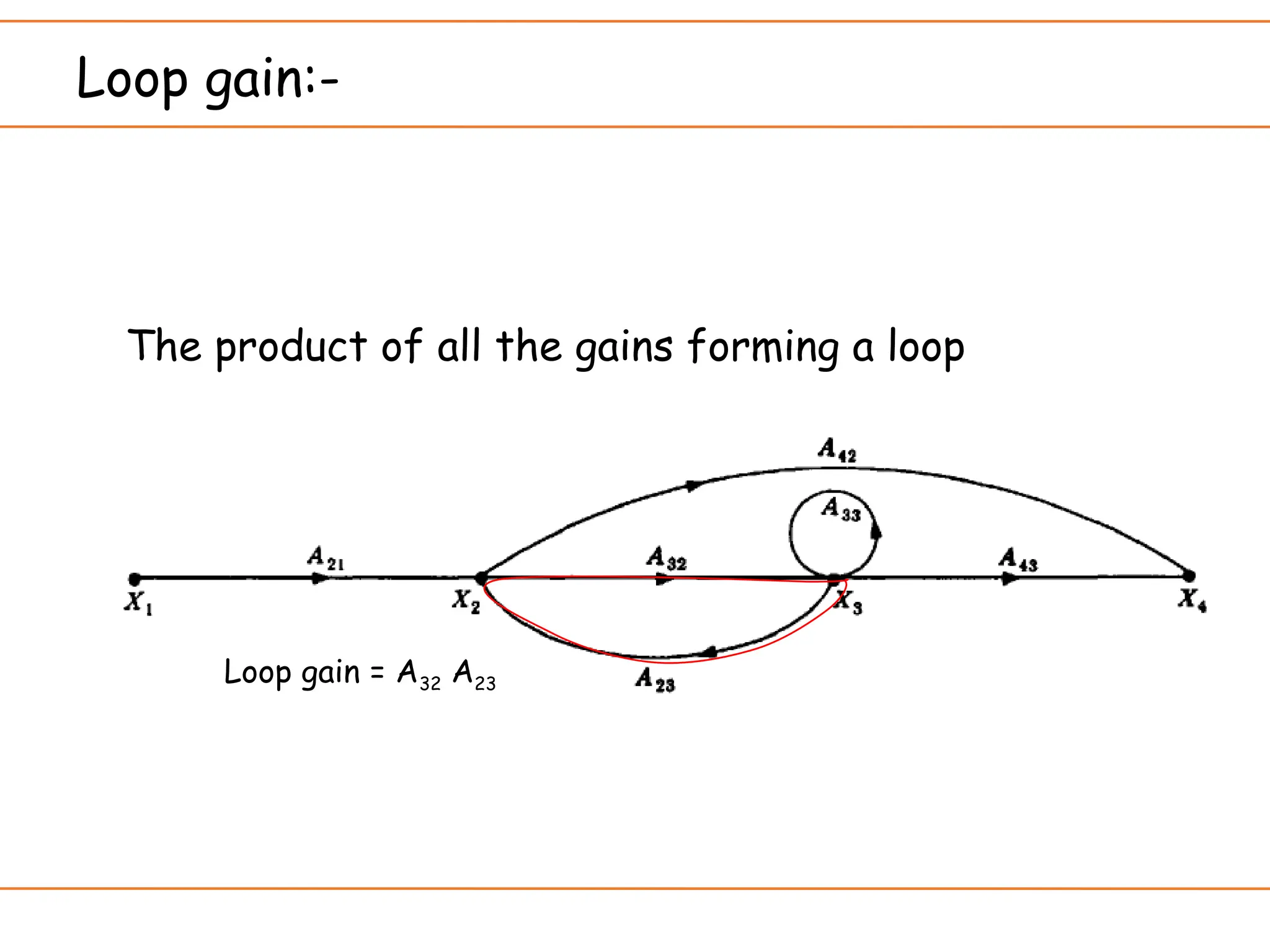 Loop gain:-
The product of all the gains forming a loop
Loop gain = A32 A23
 
