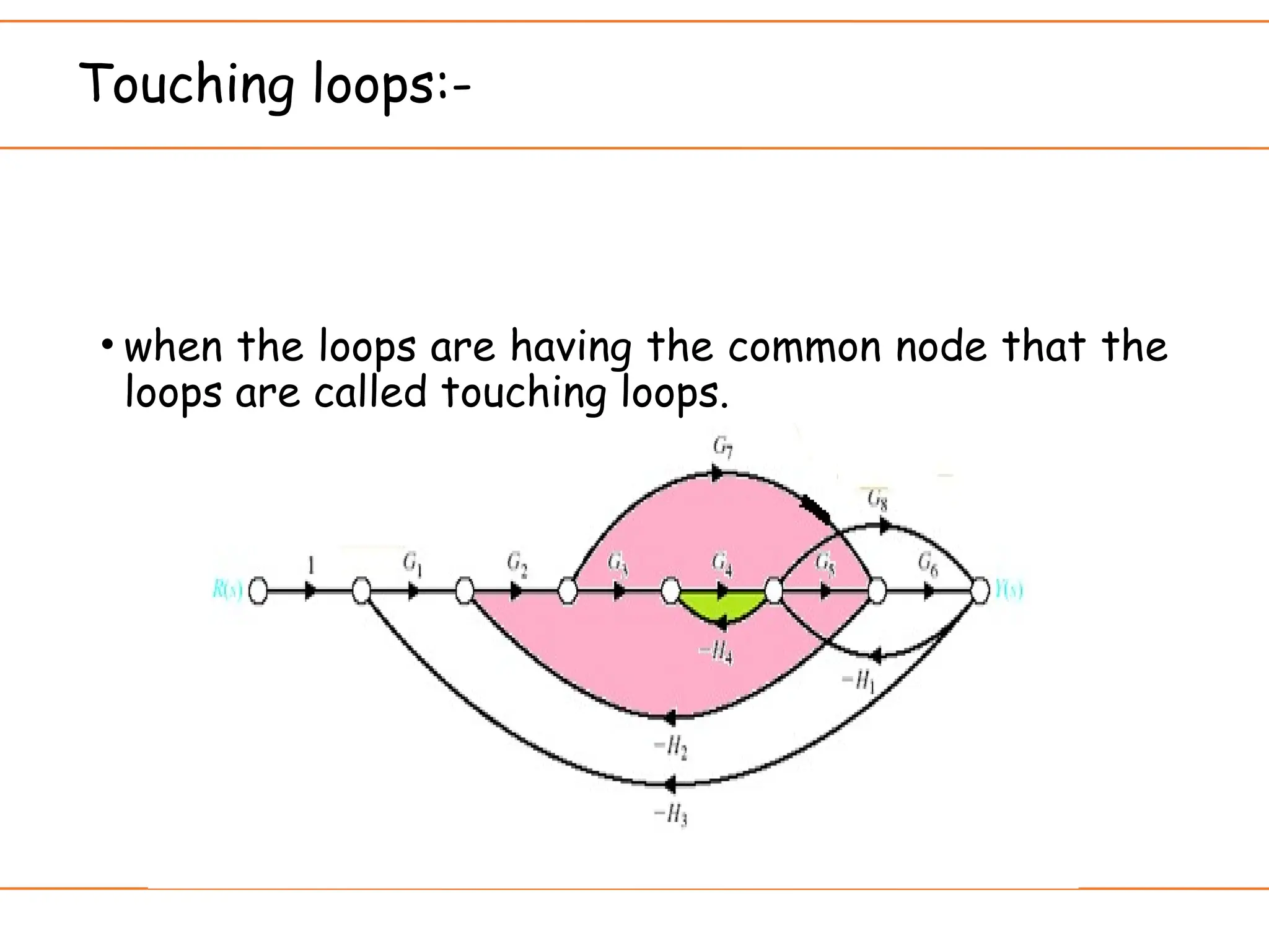Touching loops:-
• when the loops are having the common node that the
loops are called touching loops.
 
