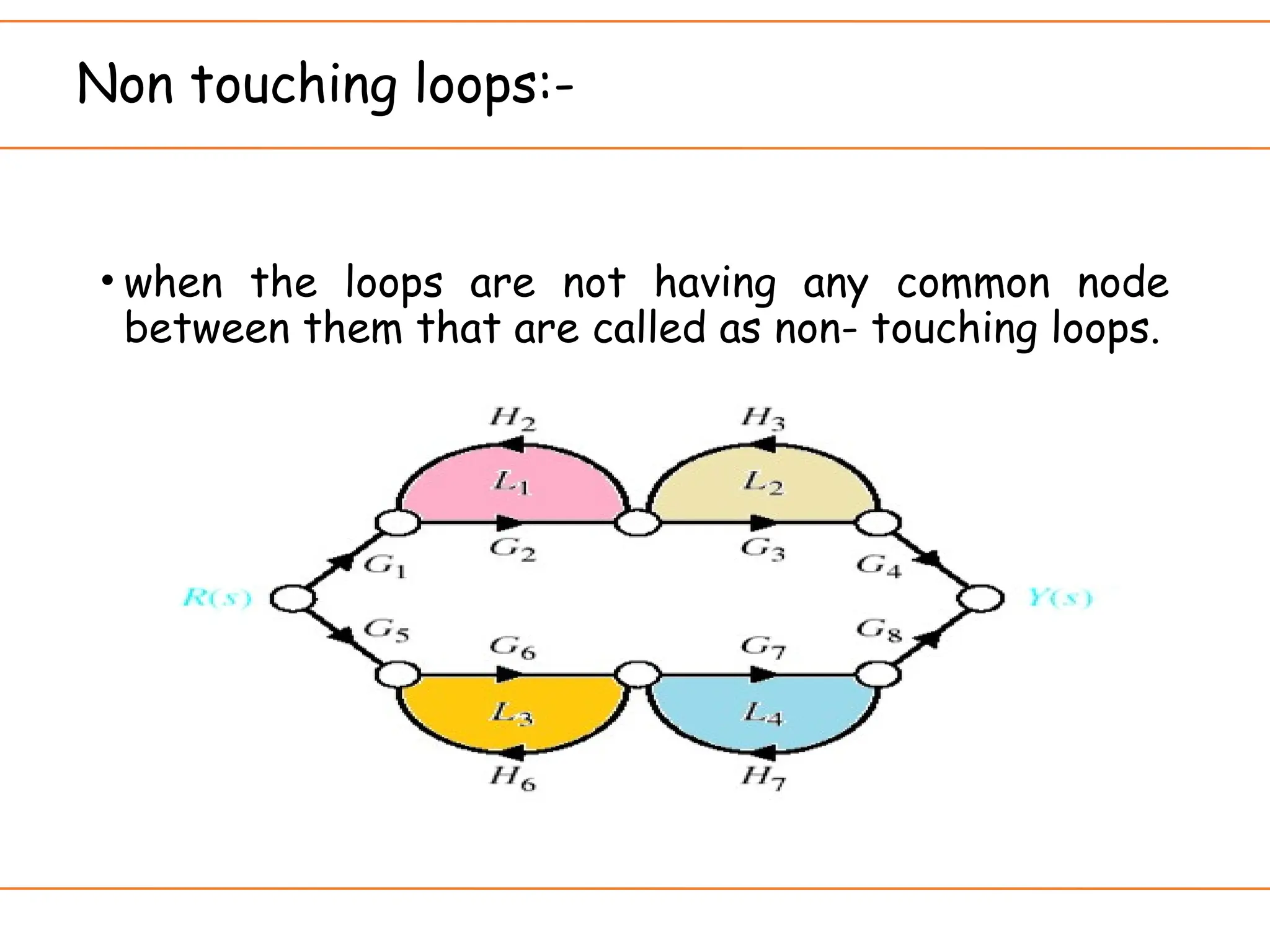 Non touching loops:-
• when the loops are not having any common node
between them that are called as non- touching loops.
 