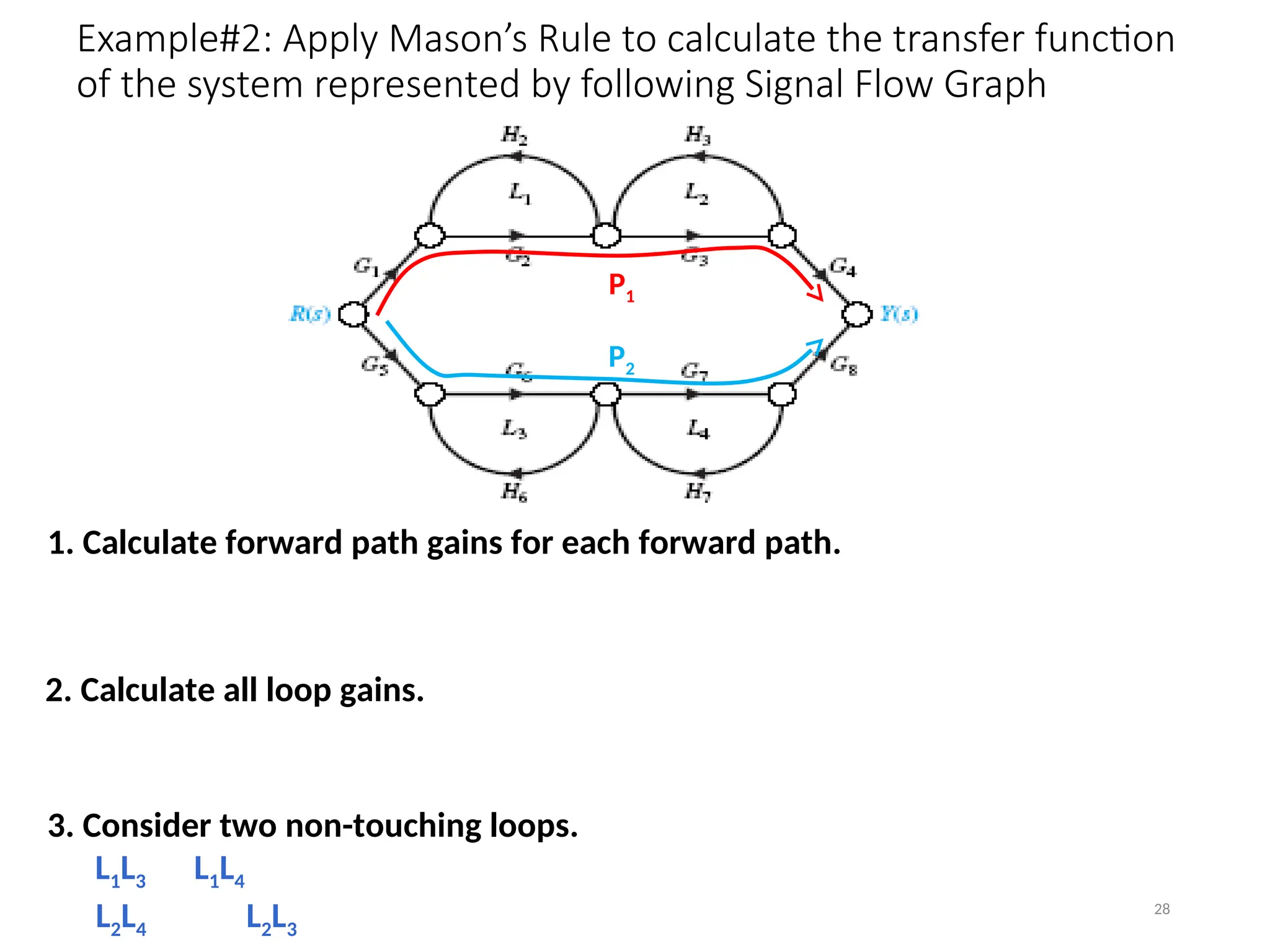28
Example#2: Apply Mason’s Rule to calculate the transfer function
of the system represented by following Signal Flow Graph
2. Calculate all loop gains.
3. Consider two non-touching loops.
L1L3 L1L4
L2L4 L2L3
1. Calculate forward path gains for each forward path.
P1
P2
 