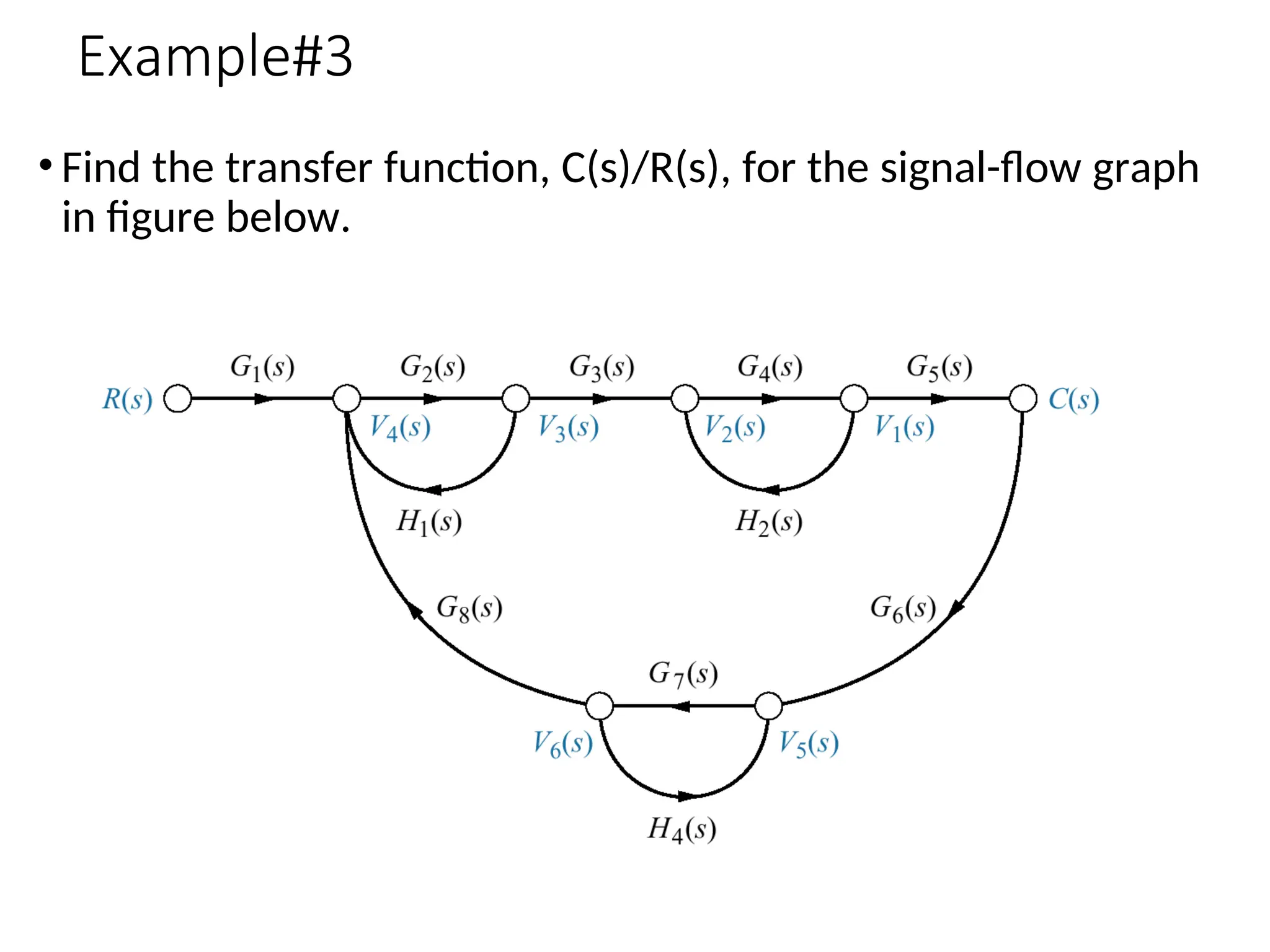 Example#3
• Find the transfer function, C(s)/R(s), for the signal-flow graph
in figure below.
 