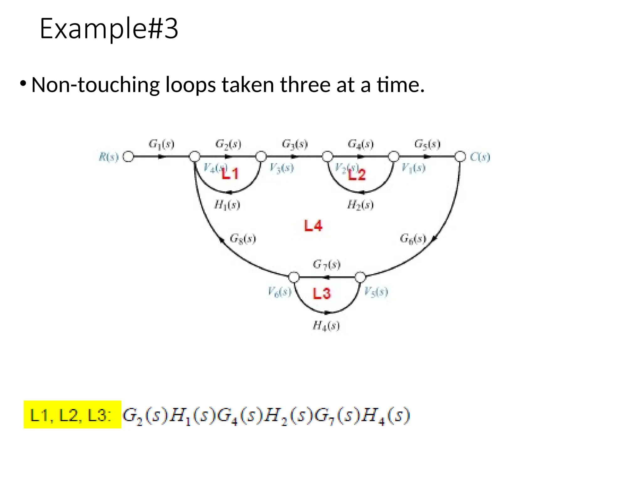 Example#3
• Non-touching loops taken three at a time.
 