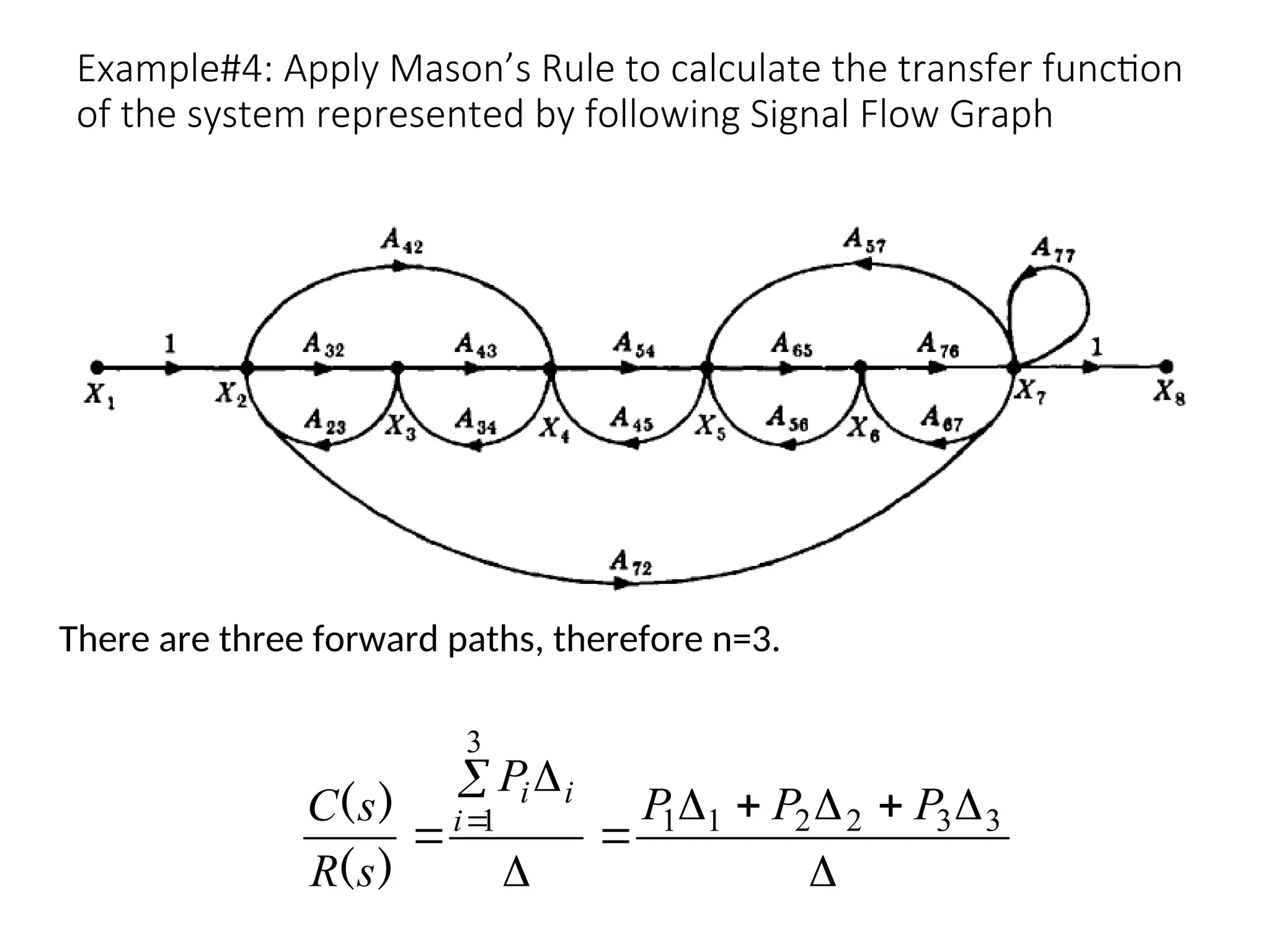 Example#4: Apply Mason’s Rule to calculate the transfer function
of the system represented by following Signal Flow Graph








 
  3
3
2
2
1
1
3
1 P
P
P
P
s
R
s
C i
i
i
)
(
)
(
There are three forward paths, therefore n=3.
 