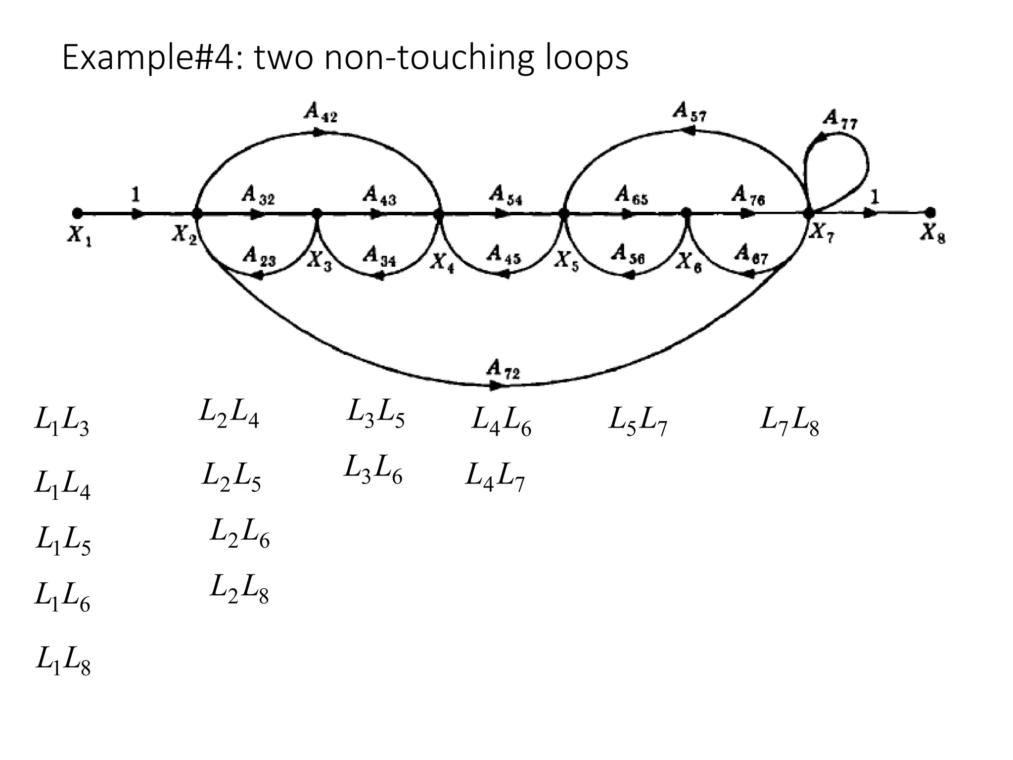 Example#4: two non-touching loops
3
1L
L
4
1L
L
5
1L
L
6
1L
L
8
1L
L
4
2L
L
5
2L
L
6
2L
L
8
2L
L
5
3L
L
6
3L
L
6
4L
L
7
4L
L
7
5L
L 8
7 L
L
 