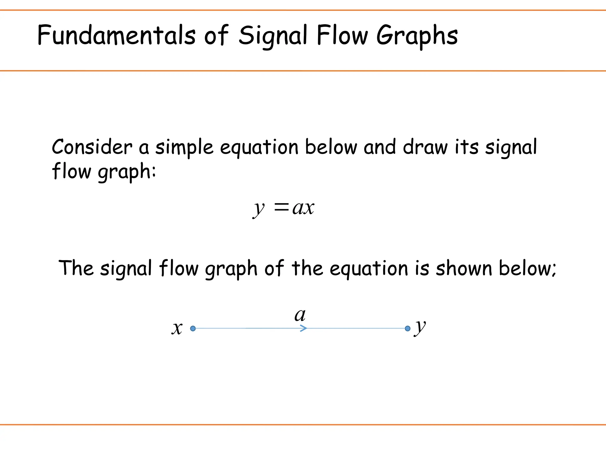 Fundamentals of Signal Flow Graphs
ax
y 
x y
a
Consider a simple equation below and draw its signal
flow graph:
The signal flow graph of the equation is shown below;
 