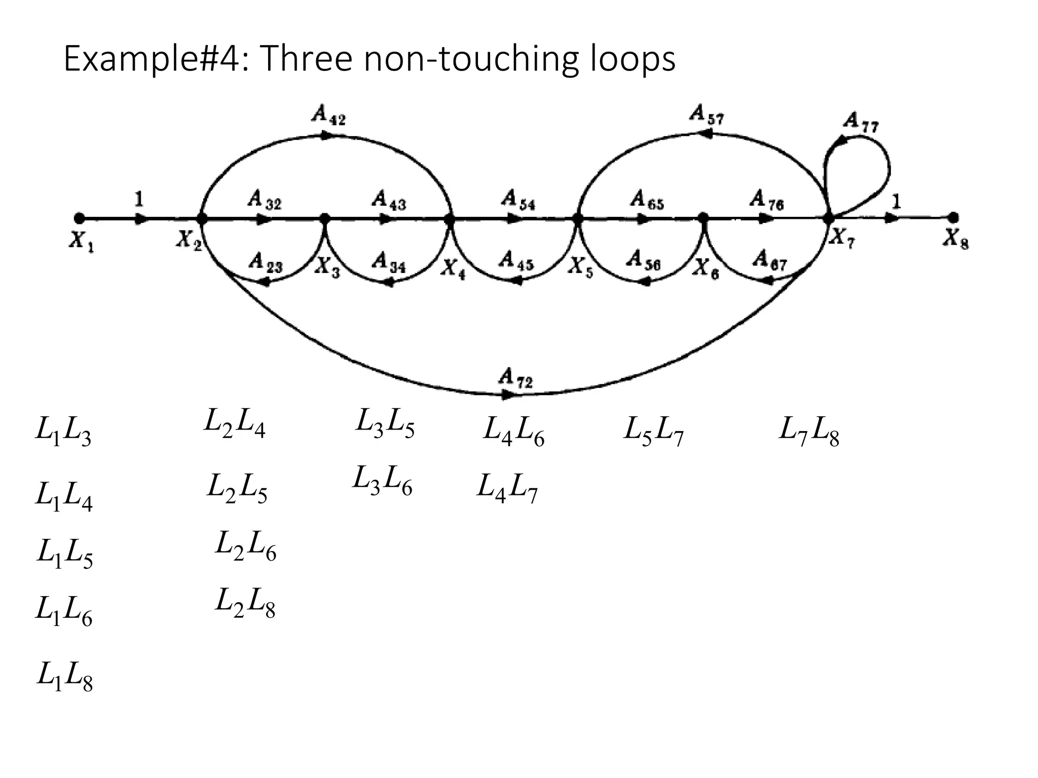 Example#4: Three non-touching loops
3
1L
L
4
1L
L
5
1L
L
6
1L
L
8
1L
L
4
2L
L
5
2L
L
6
2L
L
8
2L
L
5
3L
L
6
3L
L
6
4L
L
7
4L
L
7
5L
L 8
7 L
L
 