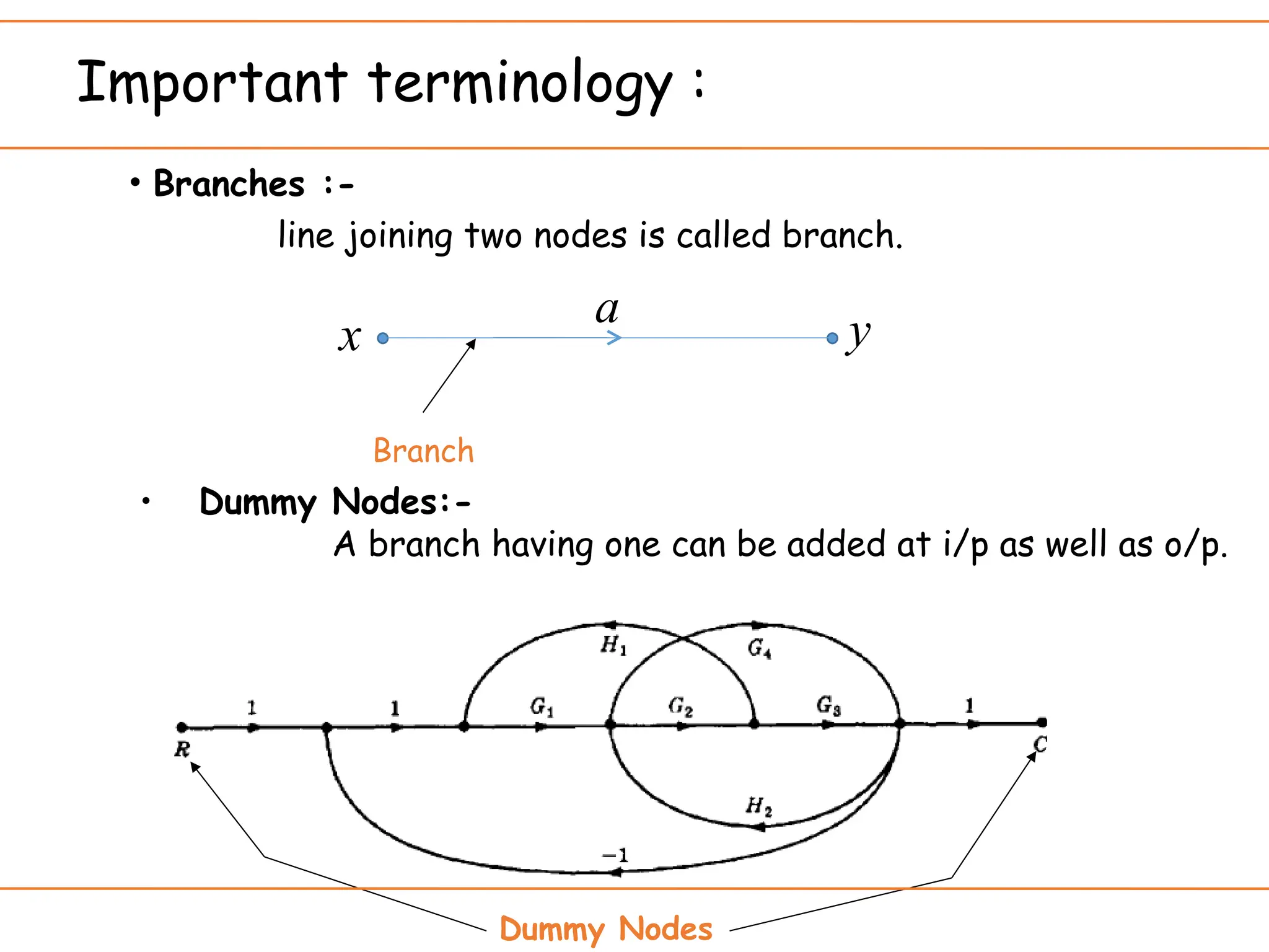 Important terminology :
• Branches :-
line joining two nodes is called branch.
x y
a
Branch
• Dummy Nodes:-
A branch having one can be added at i/p as well as o/p.
Dummy Nodes
 