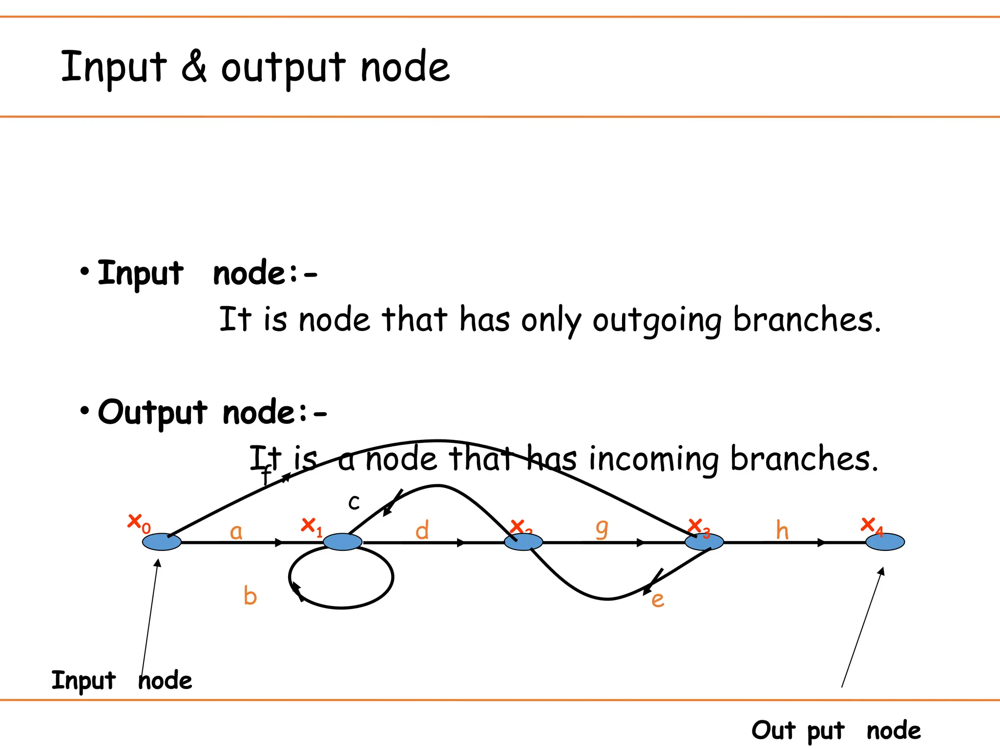 Out put node
Input node
b
x4
x3
x2
x1
x0 h
f
g
e
d
c
a
Input & output node
• Input node:-
It is node that has only outgoing branches.
• Output node:-
It is a node that has incoming branches.
 