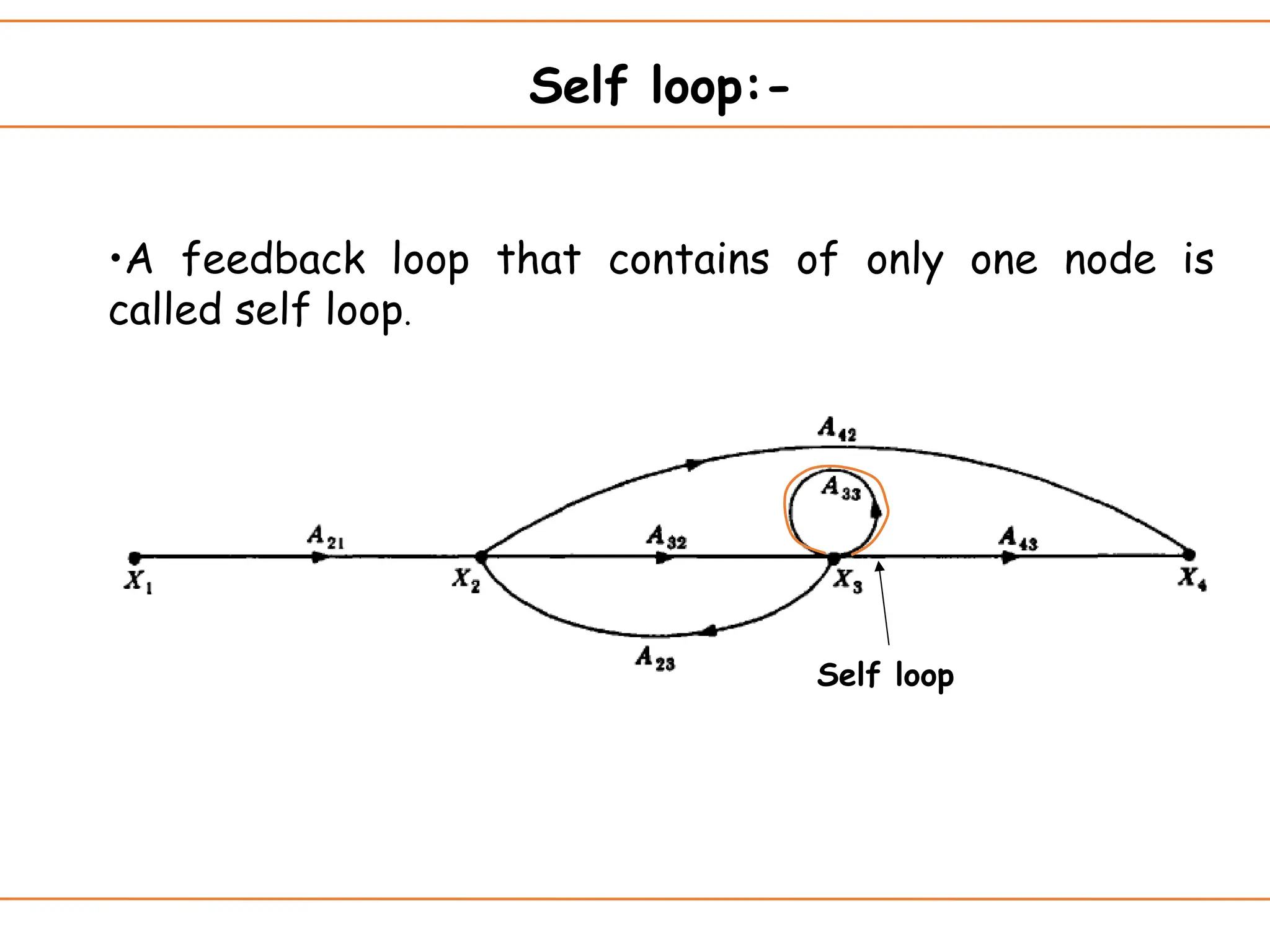 Self loop:-
•A feedback loop that contains of only one node is
called self loop.
Self loop
 