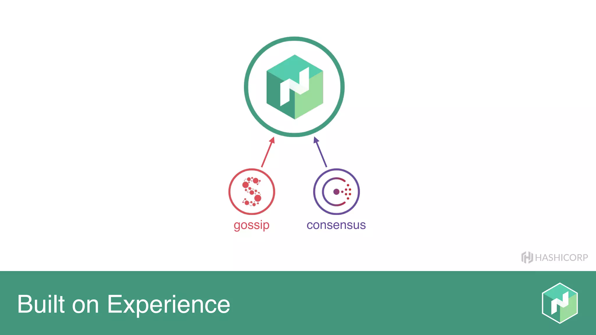HASHICORP
Built on Experience
gossip consensus
 