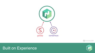 HASHICORP
Built on Experience
gossip consensus
 