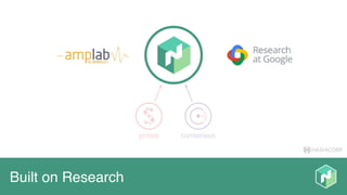 HASHICORP
Built on Research
gossip consensus
 