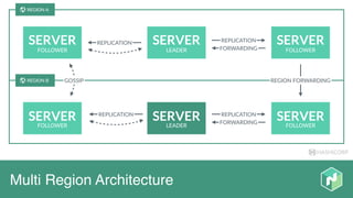 HASHICORP
Multi Region Architecture
SERVER SERVER SERVER
FOLLOWER LEADER FOLLOWER
REPLICATION
FORWARDING
REPLICATION
REGION B GOSSIP
REPLICATION REPLICATION
FORWARDING
REGION FORWARDING
 REGION A
SERVER
FOLLOWER
SERVER SERVER
LEADER FOLLOWER
 