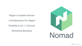 Nomad
HASHICORP
Region is Isolation Domain
1-N Datacenters Per Region
Flexibility to do 1:1 (Consul)
Scheduling Boundary
 