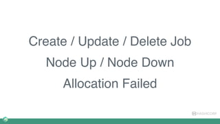 HASHICORP
Create / Update / Delete Job
Node Up / Node Down
Allocation Failed
 