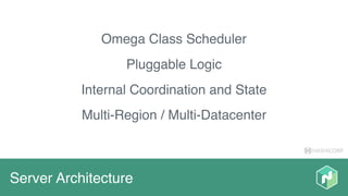 HASHICORP
Server Architecture
Omega Class Scheduler
Pluggable Logic
Internal Coordination and State
Multi-Region / Multi-Datacenter
 