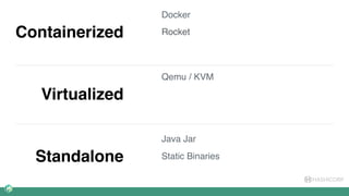 HASHICORP
Containerized
Virtualized
Standalone
Docker
Qemu / KVM
Java Jar
Static Binaries
Rocket
 