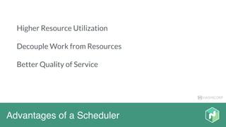 HASHICORP
Advantages of a Scheduler
Higher Resource Utilization
Decouple Work from Resources
Better Quality of Service
 