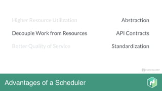HASHICORP
Advantages of a Scheduler
Abstraction
API Contracts
Standardization
Higher Resource Utilization
Decouple Work from Resources
Better Quality of Service
 