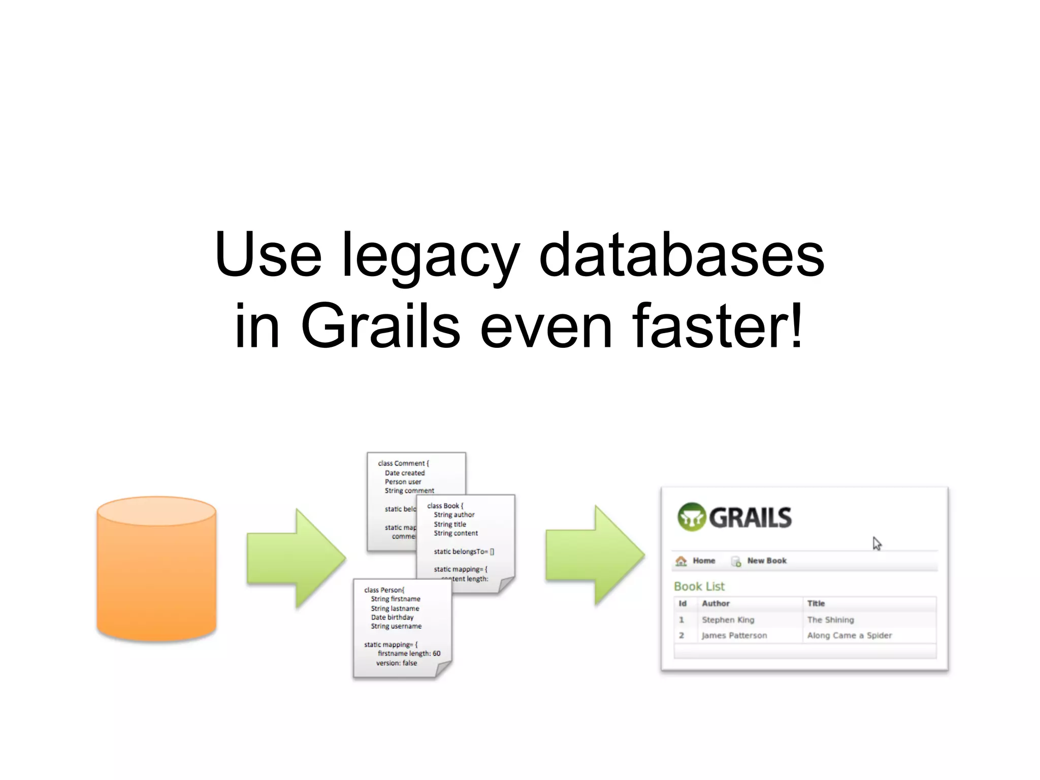 Use legacy databases
in Grails even faster!
 