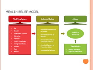 scienticfic foundation of health good healht and wellbeing | PDF