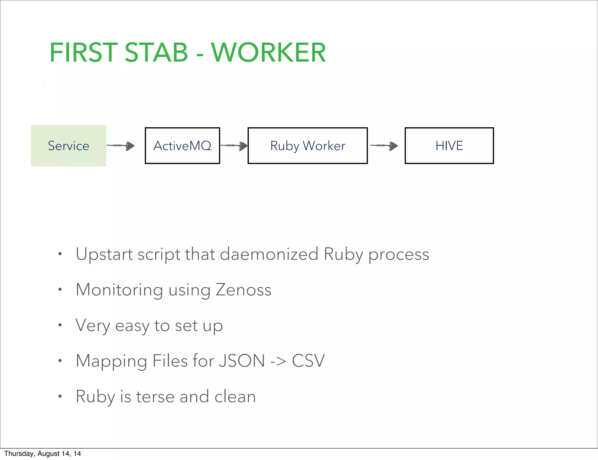 FIRST STAB - WORKER
Service ActiveMQ Ruby Worker HIVE
• Upstart script that daemonized Ruby process
• Monitoring using Zenoss
• Very easy to set up
• Mapping Files for JSON -> CSV
• Ruby is terse and clean
Thursday, August 14, 14
 