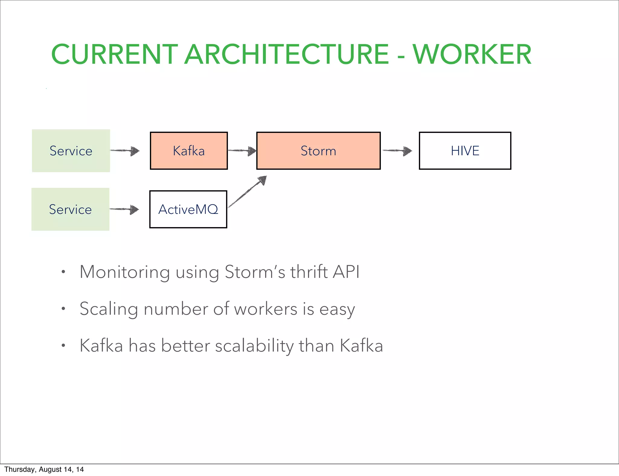 CURRENT ARCHITECTURE - WORKER
Service Kafka Storm HIVE
• Monitoring using Storm’s thrift API
• Scaling number of workers is easy
• Kafka has better scalability than Kafka
Service ActiveMQ
Thursday, August 14, 14
 