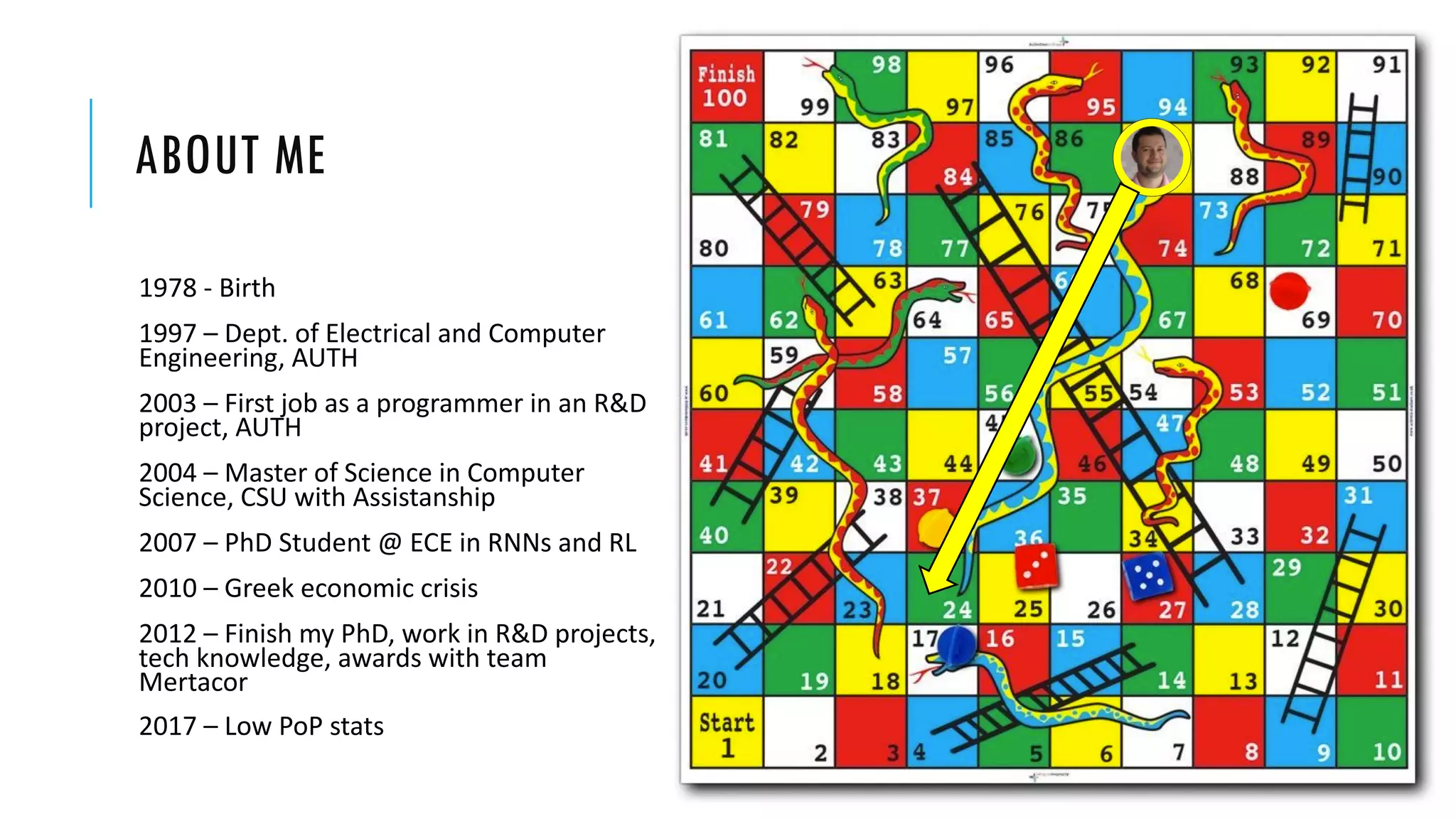 ABOUT ME
1978 - Birth
1997 – Dept. of Electrical and Computer
Engineering, AUTH
2003 – First job as a programmer in an R&D
project, AUTH
2004 – Master of Science in Computer
Science, CSU with Assistanship
2007 – PhD Student @ ECE in RNNs and RL
2010 – Greek economic crisis
2012 – Finish my PhD, work in R&D projects,
tech knowledge, awards with team
Mertacor
2017 – Low PoP stats
 