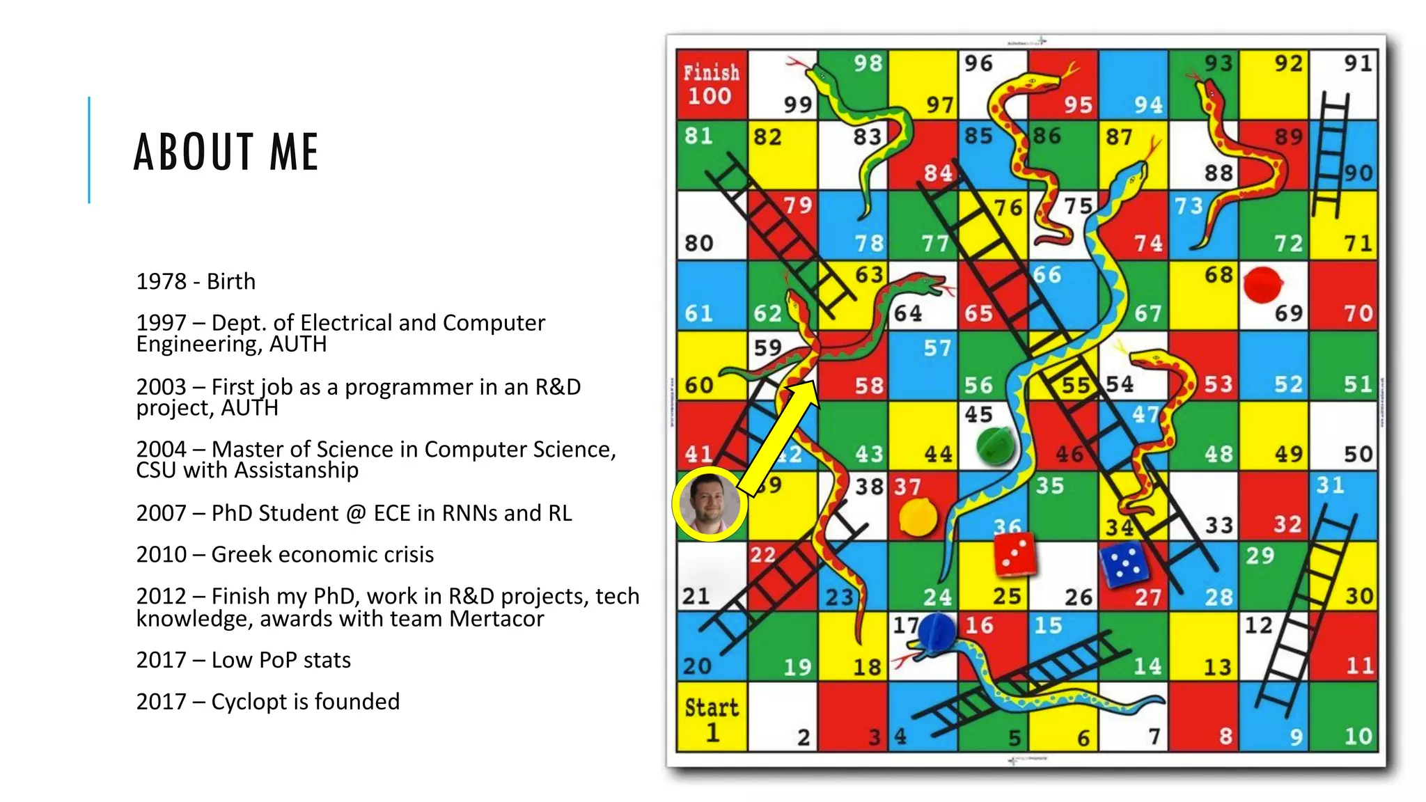 ABOUT ME
1978 - Birth
1997 – Dept. of Electrical and Computer
Engineering, AUTH
2003 – First job as a programmer in an R&D
project, AUTH
2004 – Master of Science in Computer Science,
CSU with Assistanship
2007 – PhD Student @ ECE in RNNs and RL
2010 – Greek economic crisis
2012 – Finish my PhD, work in R&D projects, tech
knowledge, awards with team Mertacor
2017 – Low PoP stats
2017 – Cyclopt is founded
 