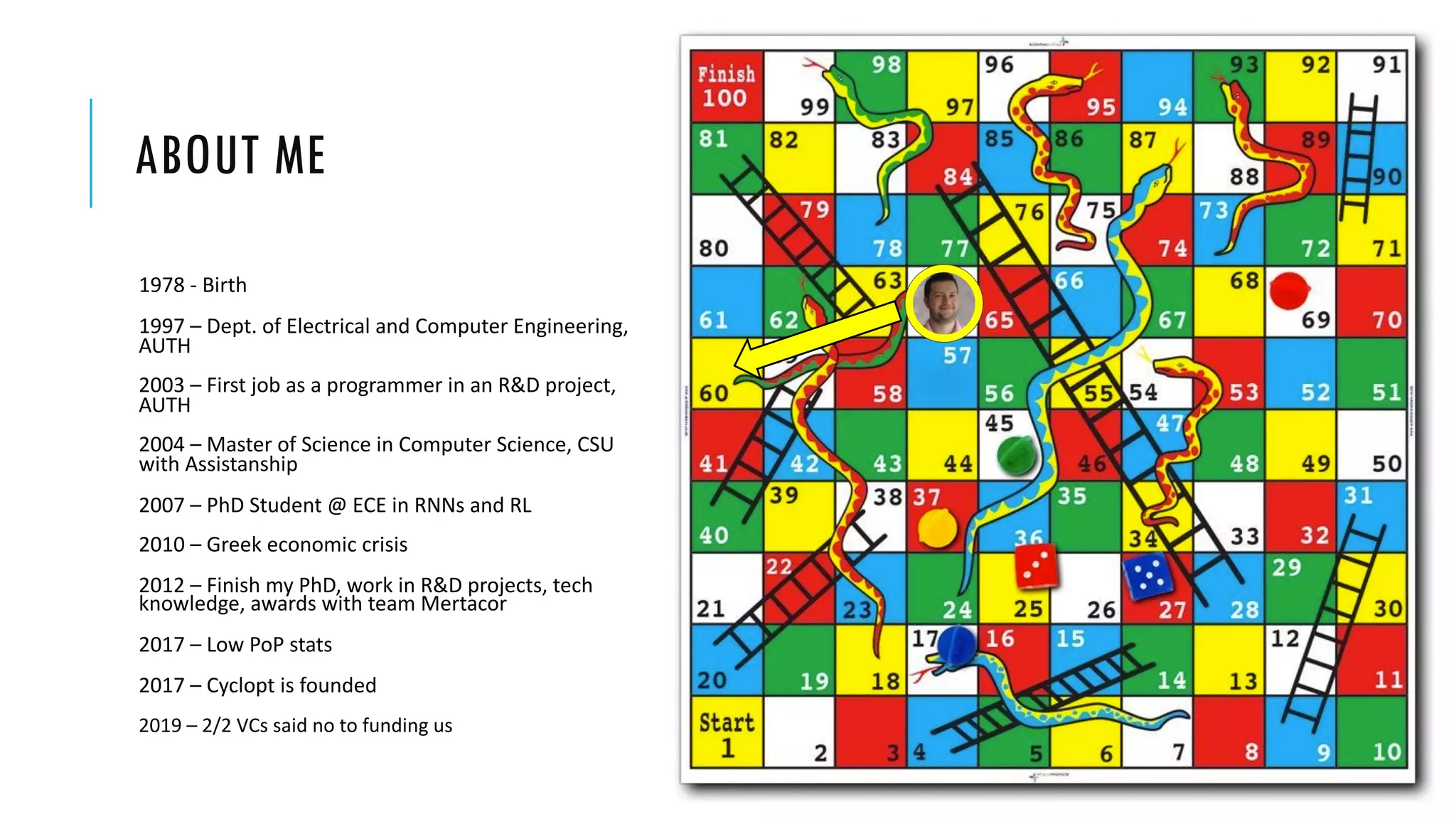 ABOUT ME
1978 - Birth
1997 – Dept. of Electrical and Computer Engineering,
AUTH
2003 – First job as a programmer in an R&D project,
AUTH
2004 – Master of Science in Computer Science, CSU
with Assistanship
2007 – PhD Student @ ECE in RNNs and RL
2010 – Greek economic crisis
2012 – Finish my PhD, work in R&D projects, tech
knowledge, awards with team Mertacor
2017 – Low PoP stats
2017 – Cyclopt is founded
2019 – 2/2 VCs said no to funding us
 