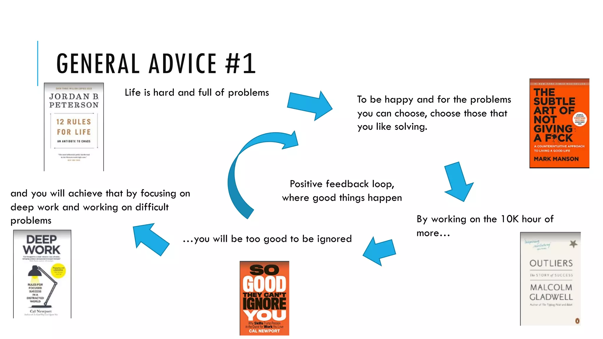GENERAL ADVICE #1
Life is hard and full of problems
To be happy and for the problems
you can choose, choose those that
you like solving.
By working on the 10K hour of
more…
…you will be too good to be ignored
and you will achieve that by focusing on
deep work and working on difficult
problems
Positive feedback loop,
where good things happen
 
