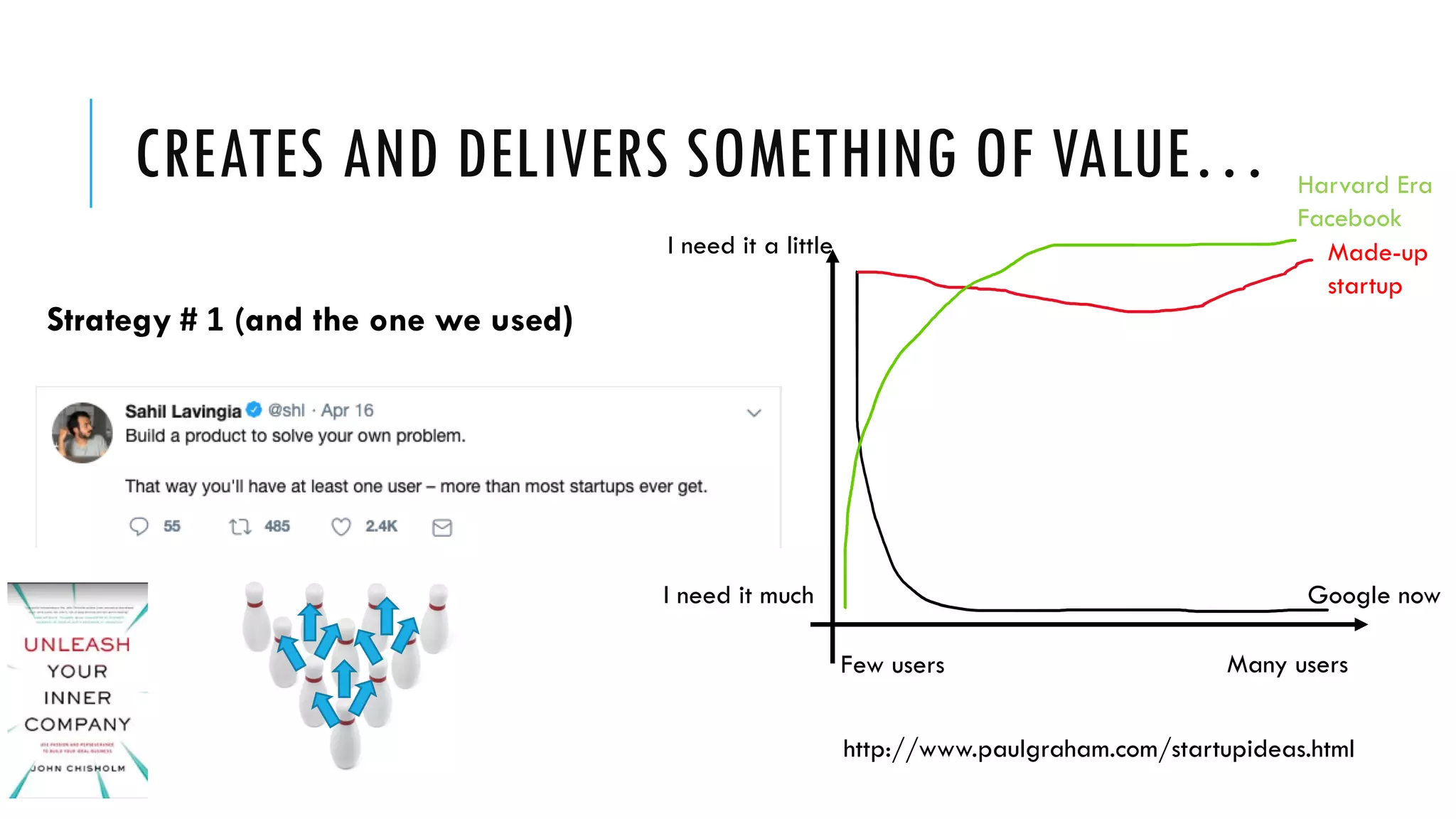CREATES AND DELIVERS SOMETHING OF VALUE…
http://www.paulgraham.com/startupideas.html
Few users Many users
I need it much
I need it a little
Strategy # 1 (and the one we used)
Google now
Made-up
startup
Harvard Era
Facebook
 