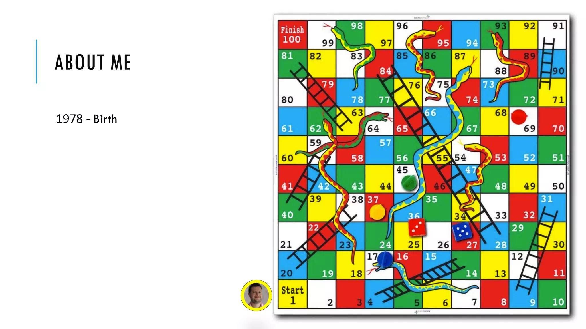 ABOUT ME
1978 - Birth
 